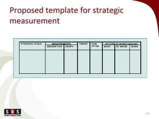 Proposed template for strategic
measurement
127
 