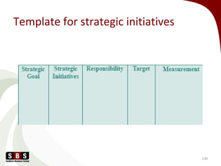 Template for strategic initiatives
130
 