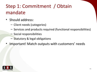 Step 1: Commitment / Obtain
mandate
• Should address:
– Client needs (categories)
– Services and products required (functional responsibilities)
– Social responsibilities
– Statutory & legal obligations
• Important! Match outputs with customers’ needs
48
 
