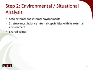 Step 2: Environmental / Situational
Analysis
• Scan external and internal environments
• Strategy must balance internal capabilities with its external
environment
• Shared values
50
 