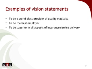 Examples of vision statements
• To be a world-class provider of quality statistics
• To be the best employer
• To be superior in all aspects of insurance service delivery
67
 