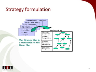 Strategy formulation
96
 