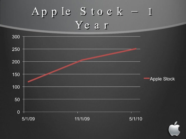 apple inc financial resources External and internal environments essay and the company chosen for analysis is apple, inc marketing resources, financial and human resources. apple inc financial resources External and internal environments essay and the company chosen for analysis is apple, inc marketing resources, financial and human resources.