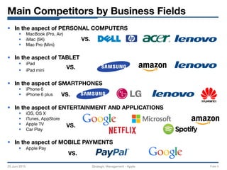 Main Competitors by Business Fields
25 Juni 2015
 Strategic Management - Apple 
 Folie 5
§  In the aspect of PERSONAL COMPUTERS
§  MacBook (Pro, Air)
§  iMac (5K)
§  Mac Pro (Mini)

§  In the aspect of TABLET 
§  iPad
§  iPad mini

§  In the aspect of SMARTPHONES
§  iPhone 6
§  iPhone 6 plus
§  In the aspect of ENTERTAINMENT AND APPLICATIONS
§  iOS, OS X
§  iTunes, AppStore
§  Apple TV
§  Car Play
§  In the aspect of MOBILE PAYMENTS
§  Apple Pay
VS.
VS.
VS.
VS.
VS.
 
