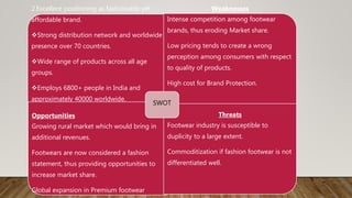 2.Excellent positioning as fashionable yet
affordable brand.
Strong distribution network and worldwide
presence over 70 countries.
Wide range of products across all age
groups.
Employs 6800+ people in India and
approximately 40000 worldwide.
Excellent Market Penetration.
Weaknesses
Intense competition among footwear
brands, thus eroding Market share.
Low pricing tends to create a wrong
perception among consumers with respect
to quality of products.
High cost for Brand Protection.
Opportunities
Growing rural market which would bring in
additional revenues.
Footwears are now considered a fashion
statement, thus providing opportunities to
increase market share.
Global expansion in Premium footwear
Threats
Footwear industry is susceptible to
duplicity to a large extent.
Commoditization if fashion footwear is not
differentiated well.
SWOT
 