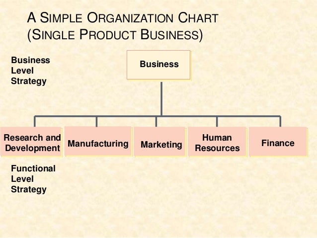 simple business organizational chart