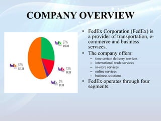 COMPANY OVERVIEW
• FedEx Corporation (FedEx) is
a provider of transportation, e-
commerce and business
services.
• The company offers:
– time certain delivery services
– international trade services
– in-store services
– online services
– business solutions
• FedEx operates through four
segments.
 