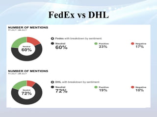FedEx vs DHL
 