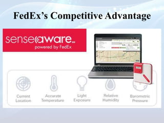 FedEx’s Competitive Advantage
• Cost savings
• Knowledge
• Customer service
• Market advantage
• Service options
• Reliability
• Support
• Innovation: SenseAware
 