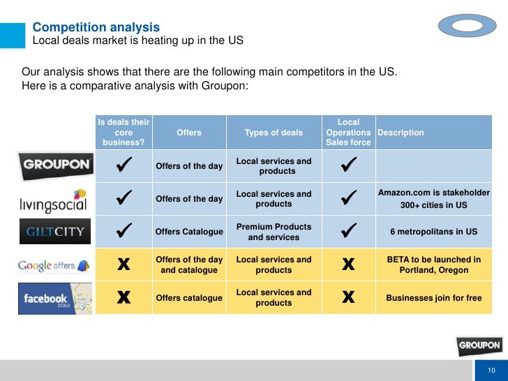 Strategy Analysis Groupon