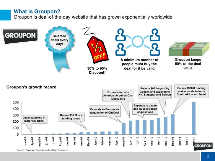 Strategy Analysis Groupon
