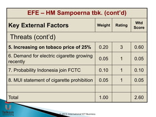 Strategic Management of PT HM Sampoerna Tbk. Slide 122
