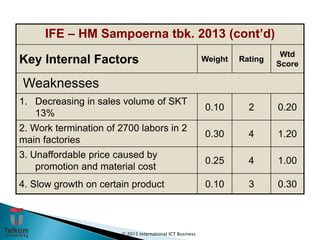 Strategic Management of PT HM Sampoerna Tbk. Slide 126