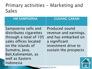 Strategic Management of PT HM Sampoerna Tbk. Slide 60