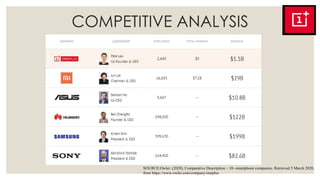 COMPETITIVE ANALYSIS
SOURCE:Owler. (2020). Comparative Description – 10- smartphone companies. Retrieved 5 March 2020,
from https://www.owler.com/company/oneplus
 