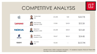 COMPETITIVE ANALYSIS
SOURCE:Owler. (2020). Comparative Description – 10- smartphone companies. Retrieved 5 March 2020,
from https://www.owler.com/company/oneplus
 