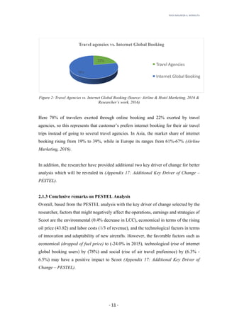 RHEA	MAUREEN	A.	MORALITA	
	
	
	
	 -	11	-	
Figure 2: Travel Agencies vs. Internet Global Booking (Source: Airline & Hotel Marketing, 2016 &
Researcher’s work, 2016)
Here 78% of travelers exerted through online booking and 22% exerted by travel
agencies, so this represents that customer’s prefers internet booking for their air travel
trips instead of going to several travel agencies. In Asia, the market share of internet
booking rising from 19% to 39%, while in Europe its ranges from 61%-67% (Airline
Marketing, 2016).
In addition, the researcher have provided additional two key driver of change for better
analysis which will be revealed in (Appendix 17: Additional Key Driver of Change –
PESTEL).
2.1.3 Conclusive remarks on PESTEL Analysis
Overall, based from the PESTEL analysis with the key driver of change selected by the
researcher, factors that might negatively affect the operations, earnings and strategies of
Scoot are the environmental (0.4% decrease in LCC), economical in terms of the rising
oil price (43.82) and labor costs (1/3 of revenue), and the technological factors in terms
of innovation and adaptability of new aircrafts. However, the favorable factors such as
economical (dropped of fuel price) to (-24.0% in 2015), technological (rise of internet
global booking users) by (78%) and social (rise of air travel preference) by (6.3% -
6.5%) may have a positive impact to Scoot (Appendix 17: Additional Key Driver of
Change – PESTEL).
22%
78%
Travel agencies vs. Internet Global Booking
Travel	Agencies
Internet	Global	Booking
 