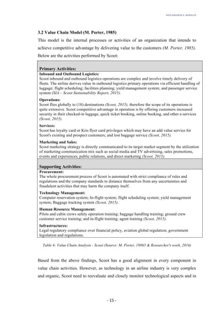 RHEA	MAUREEN	A.	MORALITA	
	
	
	
	 -	15	-	
3.2 Value Chain Model (M. Porter, 1985)
This model is the internal processes or activities of an organization that intends to
achieve competitive advantage by delivering value to the customers (M. Porter, 1985).
Below are the activities performed by Scoot:
Primary Activities:
Inbound and Outbound Logistics:
Scoot inbound and outbound logistics operations are complex and involve timely delivery of
fleets. The airline derives value in outbound logistics primary operations via efficient handling of
luggage; flight scheduling; facilities planning; yield management system; and passenger service
system (SIA – Scoot Sustainability Report, 2015).
Operations:
Scoot flies globally to (18) destinations (Scoot, 2015), therefore the scope of its operations is
quite extensive. Scoot competitive advantage in operation is by offering customers increased
security in their checked-in luggage, quick ticket booking, online booking, and other e-services
(Scoot, 2015).
Services:
Scoot has loyalty card or Kris flyer card privileges which may have an add value service for
Scoot's existing and prospect customers; and lost baggage service (Scoot, 2015).
Marketing and Sales:
Scoot marketing strategy is directly communicated to its target market segment by the utilization
of marketing communication mix such as social media and TV advertising, sales promotions,
events and experiences, public relations, and direct marketing (Scoot, 2015).
Supporting Activities:
Procurement:
The whole procurement process of Scoot is automated with strict compliance of rules and
regulations and the company standards to distance themselves from any uncertainties and
fraudulent activities that may harm the company itself.
Technology Management:
Computer reservation system; In-flight system; flight scheduling system; yield management
system; Baggage tracking system (Scoot, 2015).
Human Resource Management:
Pilots and cabin crews safety operation training; baggage handling training; ground crew
customer service training; and in-flight training; agent training (Scoot, 2015).
Infrastructures:
Legal regulatory compliance over financial policy, aviation global regulation; government
legislation and regulations.
Table 6: Value Chain Analysis - Scoot (Source: M. Porter, 19865 & Researcher's work, 2016)
Based from the above findings, Scoot has a good alignment in every component in
value chain activities. However, as technology in an airline industry is very complex
and organic, Scoot need to reevaluate and closely monitor technological aspects and in
 