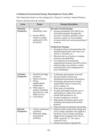 RHEA	MAUREEN	A.	MORALITA	
	
	
	
	 -	29	-	
4.3 Balanced Scorecard and Strategy Map (Kaplan & Norton, 2001)
This framework focuses on four perspectives: Financial, Customer, Internal Business
Process, and Innovation & Learning.
Areas Target Strategy Description
Financial
Perspective
1. Increase
shareholder value.
2. Increase ROCE
(return on capital
employed) to 10%
per annum.
Revenue Growth Strategy:
• Increase profitability (10% ROCE) by
diversifying products through gifts,
souvenirs, cosmetics, perfumes, travel
insurance, meals, etc. from ancillary
revenues which can increase generating of
revenues.
Productivity Strategy:
• Strengthen alliance and partnership with
international networks such (Tiger and
NokAir in Thailand, etc.)
• Maximize the use of assets or company
resources and capabilities.
• Cost reduction by transforming
organizational structure from tall to flat to
minimize labor costs and have a faster
communication of top management to
lower subordinates.
Customer
Perspective
1. Satisfied and happy
customers.
2. Retain customers.
3. Strong
supplier/dealer
relationship.
4. Wide range of
product availability
and attractive value
added services.
5. Convenience
• Technology advancement of aircraft.
• Increase number of fleets and
international and domestic destinations.
• Technology advancement on board
entertainment such as connectivity,
movies, games, etc.
• Wide range of availability.
• Friendly and helpful customer service
representatives, cabin crews, pilots,
ground staff personnel’s, etc.
• Loyalty recognition or rewards
• High quality of products and services
including those proposed diversified
products.
• Clean and safe environment and aircrafts.
Internal
Perspective
1. Achieve operational
excellence
2. Motivated, happy,
and prepared
workforce
• Monitor market rivalry both existing and
newly startup companies who might be a
big threat to Scoot Airlines and being
trapped in the competitive box (Piercy,
2009). (Appendix 15: The trap of
competitive box).
• Monitor and reassess regularly the
 
