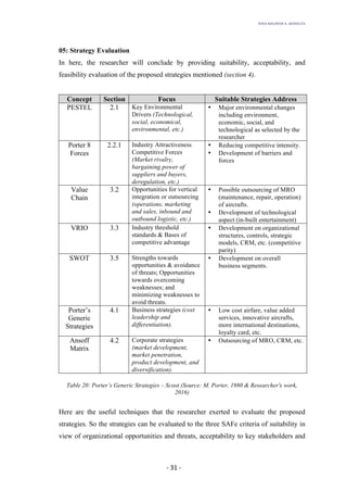 RHEA	MAUREEN	A.	MORALITA	
	
	
	
	 -	31	-	
05: Strategy Evaluation
In here, the researcher will conclude by providing suitability, acceptability, and
feasibility evaluation of the proposed strategies mentioned (section 4).
Concept Section Focus Suitable Strategies Address
PESTEL 2.1 Key Environmental
Drivers (Technological,
social, economical,
environmental, etc.)
• Major environmental changes
including environment,
economic, social, and
technological as selected by the
researcher
Porter 8
Forces
2.2.1 Industry Attractiveness
Competitive Forces
(Market rivalry,
bargaining power of
suppliers and buyers,
deregulation, etc.)
• Reducing competitive intensity.
• Development of barriers and
forces
Value
Chain
3.2 Opportunities for vertical
integration or outsourcing
(operations, marketing
and sales, inbound and
outbound logistic, etc.)
• Possible outsourcing of MRO
(maintenance, repair, operation)
of aircrafts.
• Development of technological
aspect (in-built entertainment)
VRIO 3.3 Industry threshold
standards & Bases of
competitive advantage
• Development on organizational
structures, controls, strategic
models, CRM, etc. (competitive
parity)
SWOT 3.5 Strengths towards
opportunities & avoidance
of threats; Opportunities
towards overcoming
weaknesses; and
minimizing weaknesses to
avoid threats.
• Development on overall
business segments.
Porter’s
Generic
Strategies
4.1 Business strategies (cost
leadership and
differentiation).
• Low cost airfare, value added
services, innovative aircrafts,
more international destinations,
loyalty card, etc.
Ansoff
Matrix
4.2 Corporate strategies
(market development,
market penetration,
product development, and
diversification).
• Outsourcing of MRO, CRM, etc.
Table 20: Porter’s Generic Strategies – Scoot (Source: M. Porter, 1980 & Researcher's work,
2016)
Here are the useful techniques that the researcher exerted to evaluate the proposed
strategies. So the strategies can be evaluated to the three SAFe criteria of suitability in
view of organizational opportunities and threats, acceptability to key stakeholders and
 