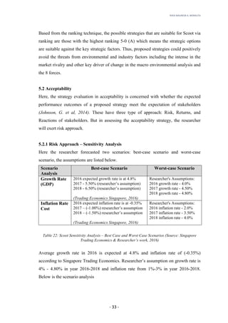 RHEA	MAUREEN	A.	MORALITA	
	
	
	
	 -	33	-	
Based from the ranking technique, the possible strategies that are suitable for Scoot via
ranking are those with the highest ranking 5-0 (A) which means the strategic options
are suitable against the key strategic factors. Thus, proposed strategies could positively
avoid the threats from environmental and industry factors including the intense in the
market rivalry and other key driver of change in the macro environmental analysis and
the 8 forces.
5.2 Acceptability
Here, the strategy evaluation in acceptability is concerned with whether the expected
performance outcomes of a proposed strategy meet the expectation of stakeholders
(Johnson, G. et al, 2014). These have three type of approach: Risk, Returns, and
Reactions of stakeholders. But in assessing the acceptability strategy, the researcher
will exert risk approach.
5.2.1 Risk Approach – Sensitivity Analysis
Here the researcher forecasted two scenarios: best-case scenario and worst-case
scenario, the assumptions are listed below.
Scenario
Analysis
Best-case Scenario Worst-case Scenario
Growth Rate
(GDP)
2016 expected growth rate is at 4.8%
2017 - 5.50% (researcher’s assumption)
2018 - 6.50% (researcher’s assumption)
(Trading Economics Singapore, 2016)
Researcher's Assumptions:
2016 growth rate - 4.0%
2017 growth rate - 4.50%
2018 growth rate - 4.80%
Inflation Rate
Cost
2016 expected inflation rate is at -0.35%
2017 – (-1.00%) researcher’s assumption
2018 – (-1.50%) researcher’s assumption
(Trading Economics Singapore, 2016)
Researcher's Assumptions:
2016 inflation rate - 2.0%
2017 inflation rate - 3.50%
2018 inflation rate - 4.0%
Table 22: Scoot Sensitivity Analysis – Best Case and Worst Case Scenarios (Source: Singapore
Trading Economics & Researcher’s work, 2016)
Average growth rate in 2016 is expected at 4.8% and inflation rate of (-0.35%)
according to Singapore Trading Economics. Researcher’s assumption on growth rate is
4% - 4.80% in year 2016-2018 and inflation rate from 1%-3% in year 2016-2018.
Below is the scenario analysis
 