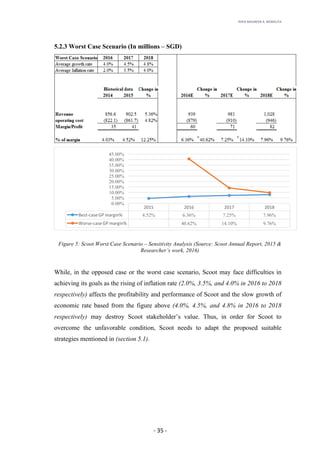 RHEA	MAUREEN	A.	MORALITA	
	
	
	
	 -	35	-	
5.2.3 Worst Case Scenario (In millions – SGD)
Figure 5: Scoot Worst Case Scenario – Sensitivity Analysis (Source: Scoot Annual Report, 2015 &
Researcher’s work, 2016)
While, in the opposed case or the worst case scenario, Scoot may face difficulties in
achieving its goals as the rising of inflation rate (2.0%, 3.5%, and 4.0% in 2016 to 2018
respectively) affects the profitability and performance of Scoot and the slow growth of
economic rate based from the figure above (4.0%, 4.5%, and 4.8% in 2016 to 2018
respectively) may destroy Scoot stakeholder’s value. Thus, in order for Scoot to
overcome the unfavorable condition, Scoot needs to adapt the proposed suitable
strategies mentioned in (section 5.1).
2015 2016 2017 2018
Best-case	GP	margin% 4.52% 6.36% 7.25% 7.96%
Worse-case	GP	margin% 40.62% 14.10% 9.76%
0.00%
5.00%
10.00%
15.00%
20.00%
25.00%
30.00%
35.00%
40.00%
45.00%
 
