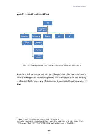 RHEA	MAUREEN	A.	MORALITA	
	
	
	
	 -	55	-	
Appendix 12: Scoot Organizational Chart
Figure 15: Scoot Organizational Chart (Source: Scoot, 2016 & Researcher’s work, 2016)
Scoot has a tall and narrow structure type of organization, thus slow movement in
decision making process becomes the primary issue in the organization, and the rising
of labor costs due to various level of management contributes to the operations costs of
Scoot.
**Source: Scoot Organizational Chart. [Online] Available at:
http://www.singaporeair.com/htdocs/local/uk/TAW/19may16-SIA-ESTABLISHES-HOLDING-
COMPANY-FOR-SCOOT-AND-TIGER-AIRWAYS.pdf [Accessed 16 July 2016].
 