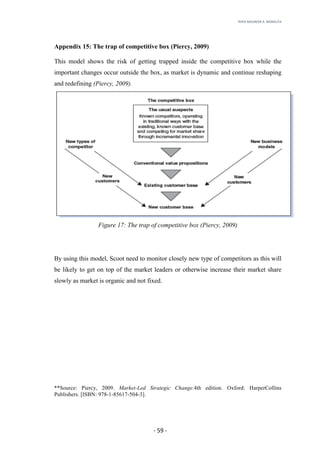 RHEA	MAUREEN	A.	MORALITA	
	
	
	
	 -	59	-	
Appendix 15: The trap of competitive box (Piercy, 2009)
This model shows the risk of getting trapped inside the competitive box while the
important changes occur outside the box, as market is dynamic and continue reshaping
and redefining (Piercy, 2009).
Figure 17: The trap of competitive box (Piercy, 2009)
By using this model, Scoot need to monitor closely new type of competitors as this will
be likely to get on top of the market leaders or otherwise increase their market share
slowly as market is organic and not fixed.
**Source: Piercy, 2009. Market-Led Strategic Change.4th edition. Oxford: HarperCollins
Publishers. [ISBN: 978-1-85617-504-3].
 