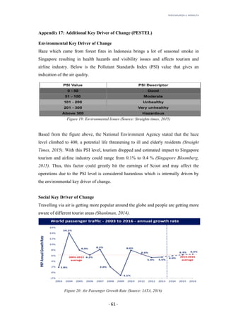 RHEA	MAUREEN	A.	MORALITA	
	
	
	
	 -	61	-	
Appendix 17: Additional Key Driver of Change (PESTEL)
Environmental Key Driver of Change
Haze which came from forest fires in Indonesia brings a lot of seasonal smoke in
Singapore resulting in health hazards and visibility issues and affects tourism and
airline industry. Below is the Pollutant Standards Index (PSI) value that gives an
indication of the air quality.
Figure 19: Environmental Issues (Source: Straights times, 2015)
Based from the figure above, the National Environment Agency stated that the haze
level climbed to 400, a potential life threatening to ill and elderly residents (Straight
Times, 2015). With this PSI level, tourism dropped and estimated impact to Singapore
tourism and airline industry could range from 0.1% to 0.4 % (Singapore Bloomberg,
2015). Thus, this factor could greatly hit the earnings of Scoot and may affect the
operations due to the PSI level is considered hazardous which is internally driven by
the environmental key driver of change.
Social Key Driver of Change
Travelling via air is getting more popular around the globe and people are getting more
aware of different tourist areas (Shankman, 2014).
Figure 20: Air Passenger Growth Rate (Source: IATA, 2016)
 