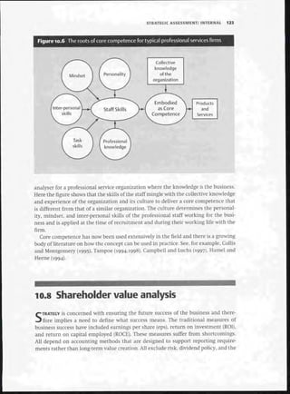 Strategic Management  The Course Book