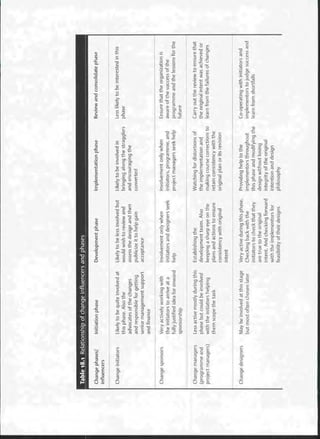 Strategic Management  The Course Book