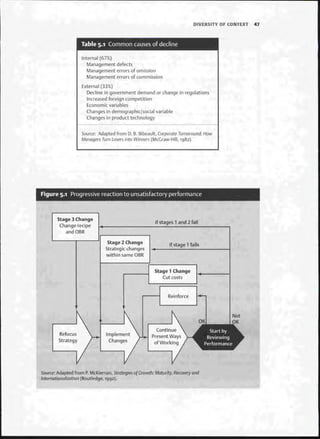 Strategic Management  The Course Book
