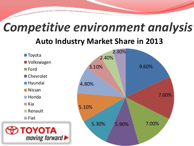 toyota a global auto manufacturer case study solution