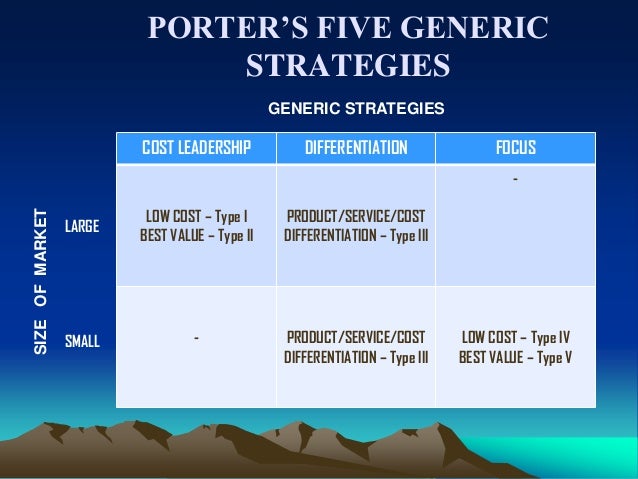 blue ocean strategy versus porter s generic strategies Business strategy from michael porter to blue oceans to what's the problem 6,929 views share like generic strategy, blue ocean strategy, and more are examined in this easy to follow presentation published in: business 0 porter's generic strategies with examples. blue ocean strategy versus porter s generic strategies Business strategy from michael porter to blue oceans to what's the problem 6,929 views share like generic strategy, blue ocean strategy, and more are examined in this easy to follow presentation published in: business 0 porter's generic strategies with examples.