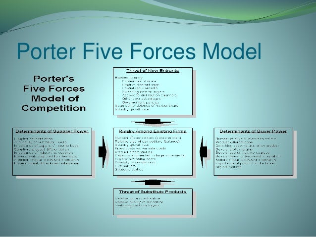 strategic management and competitive dynamics competitive dynamics