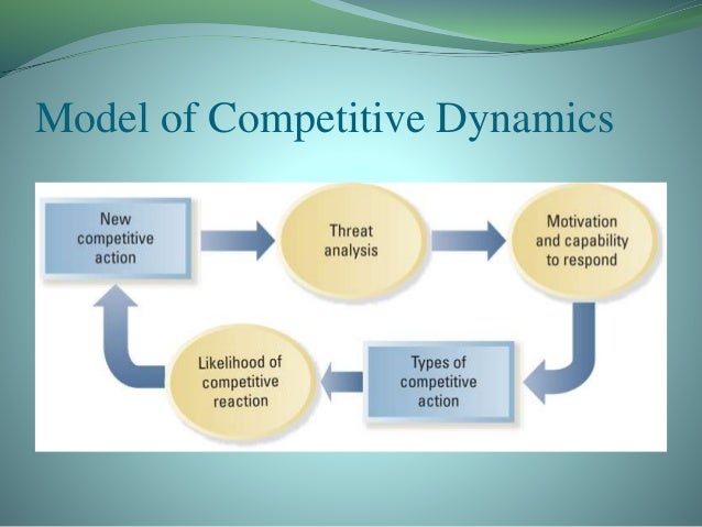 strategic management and competitive dynamics competitive dynamics