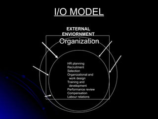 I/O MODEL
EXTERNAL
ENVIORNMENT

Organization
HR planning
Recruitment
Selection
Organizational and
work design
Training and
development
Performance review
Compensation
Labour relations

 