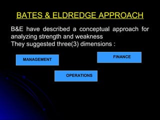 BATES & ELDREDGE APPROACH
B&E have described a conceptual approach for
analyzing strength and weakness
They suggested three(3) dimensions :
FINANCE

MANAGEMENT

OPERATIONS

 