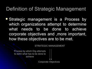 Definition of Strategic Management
 Strategic

management is a Process by
which organizations attempt to determine
what needs to be done to achieve
corporate objectives and ,more important,
how these objectives are to be met.
STRATEGIC MANAGEMENT
Process by which Org attempts
to detm what has to be done to
achieve
Corporate Objectives

 
