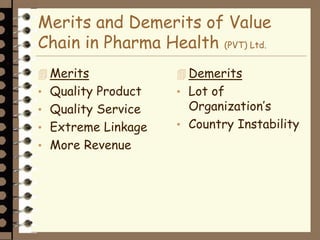Merits and Demerits of Value
Chain in Pharma Health (PVT) Ltd.
 Merits
• Quality Product
• Quality Service
• Extreme Linkage
• More Revenue
 Demerits
• Lot of
Organization’s
• Country Instability
 