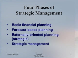 Prentice Hall, 2004 Chapter 1
Wheelen/Hunger
4
Four Phases of
Strategic Management
• Basic financial planning
• Forecast-b...