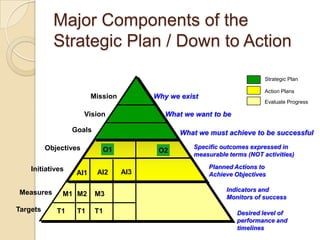 Strategic+management+5 | PPTX
