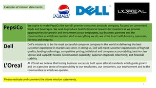 Examples of mission statements:
PepsiCo We aspire to make PepsiCo the world’s premier consumer products company, focused on convenient
foods and beverages. We seek to produce healthy financial rewards for investors as we provide
opportunities for growth and enrichment to our employees, our business partners and the
communities in which we operate. And in everything we do, we strive to act with honesty, openness,
fairness and integrity.
Dell Dell’s mission is to be the most successful computer company in the world at delivering the best
customer experience in markets we serve. In doing so, Dell will meet customer expectations of highest
quality; leading technology; competitive pricing; individual and company accountability; best-in-class
service and support; flexible customization capability; superior corporate citizenship; and financial
stability.
L’Oreal
At L’Oreal we believe that lasting business success is built upon ethical standards which guide growth
and on a genuine sense of responsibility to our employees, our consumers, our environment and to the
communities in which we operate.
Please evaluate and comment the above mission statements.
9
 