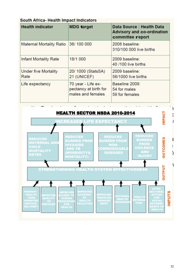 Department of health nursing strategy for south africa 2008