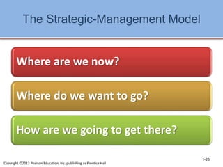 The Strategic-Management Model
Where are we now?
Where do we want to go?
How are we going to get there?
1-26
Copyright ©2013 Pearson Education, Inc. publishing as Prentice Hall
 