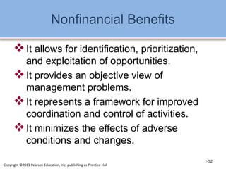 Nonfinancial Benefits
It allows for identification, prioritization,
and exploitation of opportunities.
It provides an objective view of
management problems.
It represents a framework for improved
coordination and control of activities.
It minimizes the effects of adverse
conditions and changes.
1-32
Copyright ©2013 Pearson Education, Inc. publishing as Prentice Hall
 