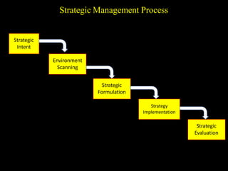 Strategic Management | PPTX