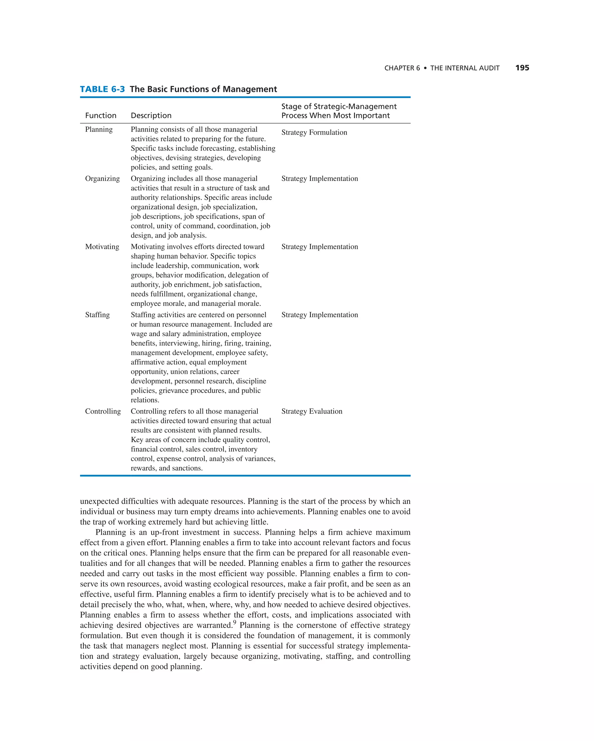 ChAPTER 6 • ThE InTERnAL AUdIT 195
unexpected difficulties with adequate resources. Planning is the start of the process by which an
individual or business may turn empty dreams into achievements. Planning enables one to avoid
the trap of working extremely hard but achieving little.
Planning is an up-front investment in success. Planning helps a firm achieve maximum
effect from a given effort. Planning enables a firm to take into account relevant factors and focus
on the critical ones. Planning helps ensure that the firm can be prepared for all reasonable even-
tualities and for all changes that will be needed. Planning enables a firm to gather the resources
needed and carry out tasks in the most efficient way possible. Planning enables a firm to con-
serve its own resources, avoid wasting ecological resources, make a fair profit, and be seen as an
effective, useful firm. Planning enables a firm to identify precisely what is to be achieved and to
detail precisely the who, what, when, where, why, and how needed to achieve desired objectives.
Planning enables a firm to assess whether the effort, costs, and implications associated with
achieving desired objectives are warranted.9
Planning is the cornerstone of effective strategy
formulation. But even though it is considered the foundation of management, it is commonly
the task that managers neglect most. Planning is essential for successful strategy implementa-
tion and strategy evaluation, largely because organizing, motivating, staffing, and controlling
activities depend on good planning.
TABLE 6-3 The Basic Functions of Management
Function description
Stage of Strategic-Management
Process when Most Important
Planning Planning consists of all those managerial
activities related to preparing for the future.
Specific tasks include forecasting, establishing
objectives, devising strategies, developing
policies, and setting goals.
Strategy Formulation
Organizing Organizing includes all those managerial
activities that result in a structure of task and
authority relationships. Specific areas include
organizational design, job specialization,
job descriptions, job specifications, span of
control, unity of command, coordination, job
design, and job analysis.
Strategy implementation
Motivating Motivating involves efforts directed toward
shaping human behavior. Specific topics
include leadership, communication, work
groups, behavior modification, delegation of
authority, job enrichment, job satisfaction,
needs fulfillment, organizational change,
employee morale, and managerial morale.
Strategy implementation
Staffing Staffing activities are centered on personnel
or human resource management. included are
wage and salary administration, employee
benefits, interviewing, hiring, firing, training,
management development, employee safety,
affirmative action, equal employment
opportunity, union relations, career
development, personnel research, discipline
policies, grievance procedures, and public
relations.
Strategy implementation
controlling controlling refers to all those managerial
activities directed toward ensuring that actual
results are consistent with planned results.
Key areas of concern include quality control,
financial control, sales control, inventory
control, expense control, analysis of variances,
rewards, and sanctions.
Strategy evaluation
 