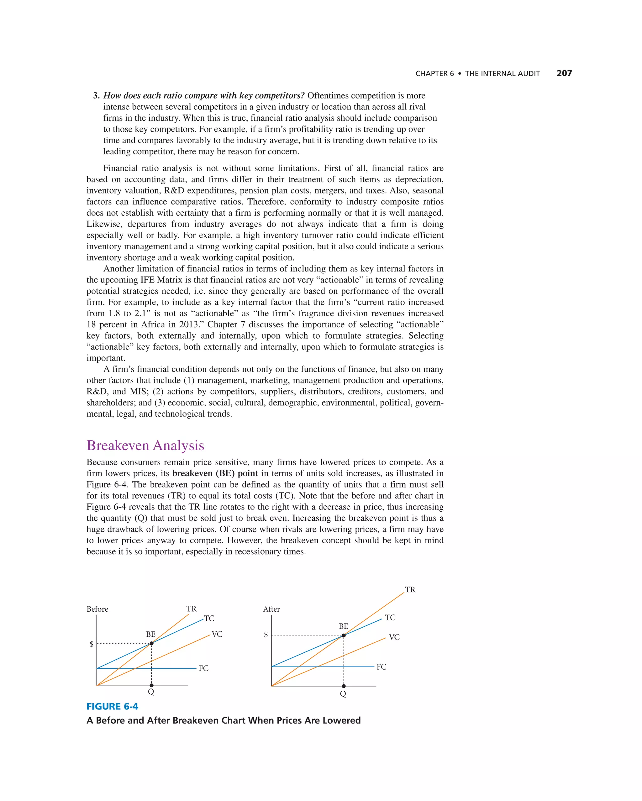 ChAPTER 6 • ThE InTERnAL AUdIT 207
3. How does each ratio compare with key competitors? Oftentimes competition is more
intense between several competitors in a given industry or location than across all rival
firms in the industry. When this is true, financial ratio analysis should include comparison
to those key competitors. For example, if a firm’s profitability ratio is trending up over
time and compares favorably to the industry average, but it is trending down relative to its
leading competitor, there may be reason for concern.
Financial ratio analysis is not without some limitations. First of all, financial ratios are
based on accounting data, and firms differ in their treatment of such items as depreciation,
inventory valuation, r&D expenditures, pension plan costs, mergers, and taxes. also, seasonal
factors can influence comparative ratios. therefore, conformity to industry composite ratios
does not establish with certainty that a firm is performing normally or that it is well managed.
Likewise, departures from industry averages do not always indicate that a firm is doing
especially well or badly. For example, a high inventory turnover ratio could indicate efficient
inventory management and a strong working capital position, but it also could indicate a serious
inventory shortage and a weak working capital position.
another limitation of financial ratios in terms of including them as key internal factors in
the upcoming iFe Matrix is that financial ratios are not very “actionable” in terms of revealing
potential strategies needed, i.e. since they generally are based on performance of the overall
firm. For example, to include as a key internal factor that the firm’s “current ratio increased
from 1.8 to 2.1” is not as “actionable” as “the firm’s fragrance division revenues increased
18 percent in africa in 2013.” chapter 7 discusses the importance of selecting “actionable”
key factors, both externally and internally, upon which to formulate strategies. Selecting
“actionable” key factors, both externally and internally, upon which to formulate strategies is
important.
a firm’s financial condition depends not only on the functions of finance, but also on many
other factors that include (1) management, marketing, management production and operations,
r&D, and MiS; (2) actions by competitors, suppliers, distributors, creditors, customers, and
shareholders; and (3) economic, social, cultural, demographic, environmental, political, govern-
mental, legal, and technological trends.
Breakeven analysis
Because consumers remain price sensitive, many firms have lowered prices to compete. as a
firm lowers prices, its breakeven (BE) point in terms of units sold increases, as illustrated in
Figure 6-4. the breakeven point can be defined as the quantity of units that a firm must sell
for its total revenues (tr) to equal its total costs (tc). note that the before and after chart in
Figure 6-4 reveals that the tr line rotates to the right with a decrease in price, thus increasing
the quantity (Q) that must be sold just to break even. increasing the breakeven point is thus a
huge drawback of lowering prices. Of course when rivals are lowering prices, a firm may have
to lower prices anyway to compete. However, the breakeven concept should be kept in mind
because it is so important, especially in recessionary times.
Before After
TR
BE
BE
TC TC
TR
VC VC
FC FC
Q Q
$
$
FIGURE 6-4
A Before and After Breakeven Chart When Prices Are Lowered
 