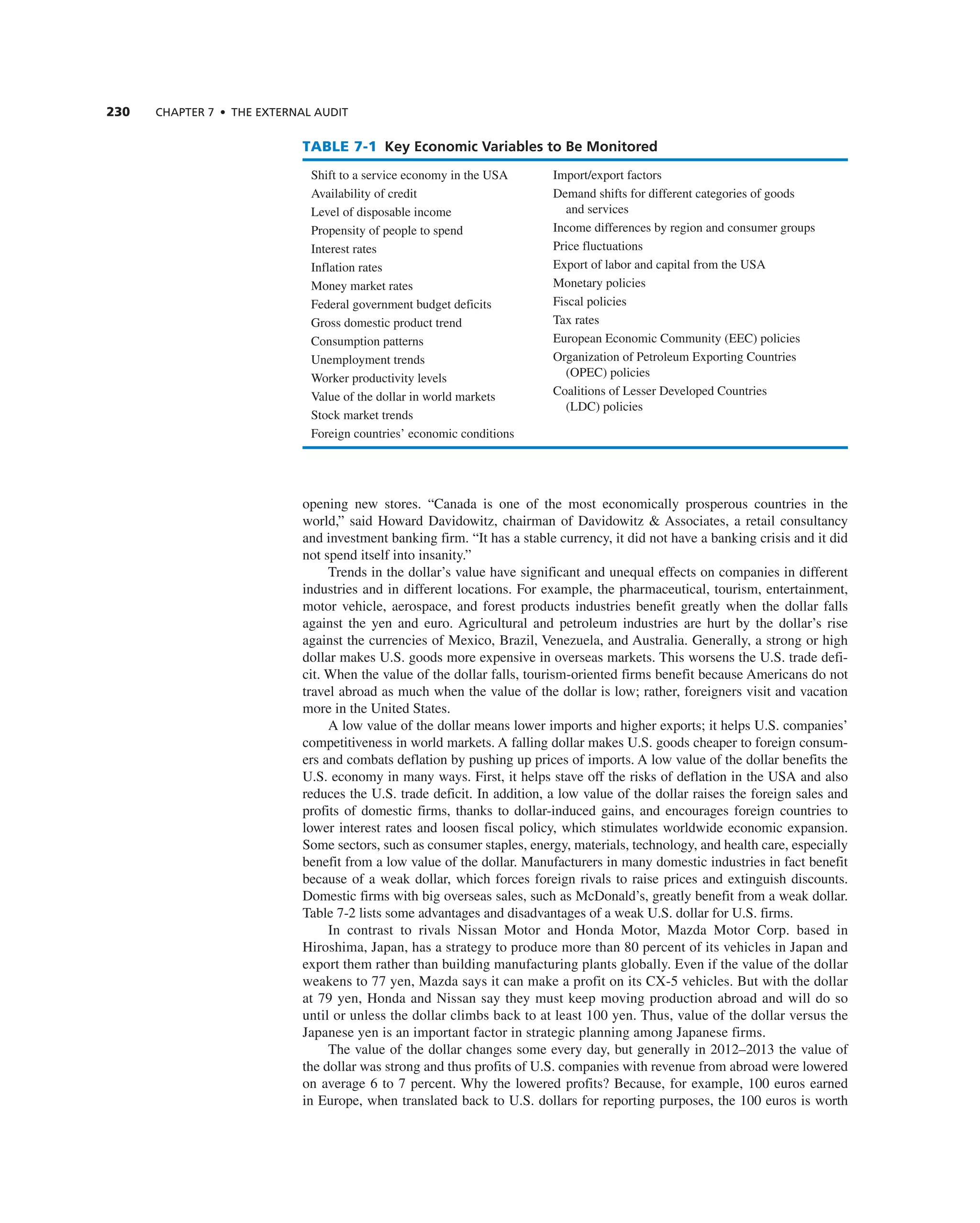 230 CHAPTER 7 • THE EXTERNAL AUDIT
opening new stores. “canada is one of the most economically prosperous countries in the
world,” said Howard Davidowitz, chairman of Davidowitz & associates, a retail consultancy
and investment banking firm. “it has a stable currency, it did not have a banking crisis and it did
not spend itself into insanity.”
trends in the dollar’s value have significant and unequal effects on companies in different
industries and in different locations. For example, the pharmaceutical, tourism, entertainment,
motor vehicle, aerospace, and forest products industries benefit greatly when the dollar falls
against the yen and euro. agricultural and petroleum industries are hurt by the dollar’s rise
against the currencies of Mexico, Brazil, Venezuela, and australia. generally, a strong or high
dollar makes U.S. goods more expensive in overseas markets. this worsens the U.S. trade defi-
cit. When the value of the dollar falls, tourism-oriented firms benefit because americans do not
travel abroad as much when the value of the dollar is low; rather, foreigners visit and vacation
more in the United States.
a low value of the dollar means lower imports and higher exports; it helps U.S. companies’
competitiveness in world markets. a falling dollar makes U.S. goods cheaper to foreign consum-
ers and combats deflation by pushing up prices of imports. a low value of the dollar benefits the
U.S. economy in many ways. First, it helps stave off the risks of deflation in the USa and also
reduces the U.S. trade deficit. in addition, a low value of the dollar raises the foreign sales and
profits of domestic firms, thanks to dollar-induced gains, and encourages foreign countries to
lower interest rates and loosen fiscal policy, which stimulates worldwide economic expansion.
Some sectors, such as consumer staples, energy, materials, technology, and health care, especially
benefit from a low value of the dollar. Manufacturers in many domestic industries in fact benefit
because of a weak dollar, which forces foreign rivals to raise prices and extinguish discounts.
Domestic firms with big overseas sales, such as McDonald’s, greatly benefit from a weak dollar.
table 7-2 lists some advantages and disadvantages of a weak U.S. dollar for U.S. firms.
in contrast to rivals nissan Motor and Honda Motor, Mazda Motor corp. based in
Hiroshima, Japan, has a strategy to produce more than 80 percent of its vehicles in Japan and
export them rather than building manufacturing plants globally. even if the value of the dollar
weakens to 77 yen, Mazda says it can make a profit on its cX-5 vehicles. But with the dollar
at 79 yen, Honda and nissan say they must keep moving production abroad and will do so
until or unless the dollar climbs back to at least 100 yen. thus, value of the dollar versus the
Japanese yen is an important factor in strategic planning among Japanese firms.
the value of the dollar changes some every day, but generally in 2012–2013 the value of
the dollar was strong and thus profits of U.S. companies with revenue from abroad were lowered
on average 6 to 7 percent. Why the lowered profits? Because, for example, 100 euros earned
in europe, when translated back to U.S. dollars for reporting purposes, the 100 euros is worth
TABLE 7-1 Key Economic Variables to Be Monitored
Shift to a service economy in the USa
availability of credit
Level of disposable income
Propensity of people to spend
interest rates
inflation rates
Money market rates
Federal government budget deficits
gross domestic product trend
consumption patterns
Unemployment trends
Worker productivity levels
Value of the dollar in world markets
Stock market trends
Foreign countries’ economic conditions
import/export factors
Demand shifts for different categories of goods
and services
income differences by region and consumer groups
Price fluctuations
export of labor and capital from the USa
Monetary policies
Fiscal policies
tax rates
european economic community (eec) policies
Organization of Petroleum exporting countries
(OPec) policies
coalitions of Lesser Developed countries
(LDc) policies
 